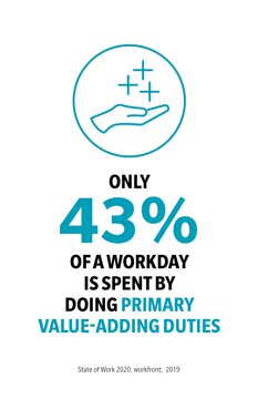 robotic process automation value adding graphic