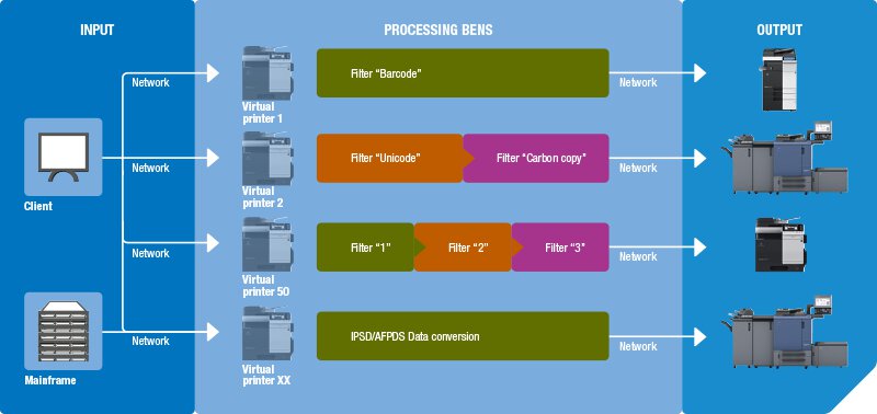 BENS Server workflow