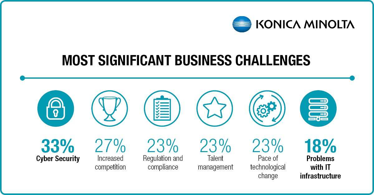 SMB IT Pain Points 1 - significant business challenges